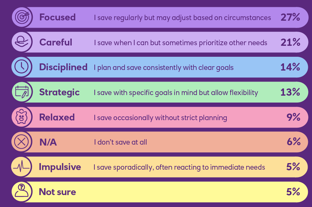 how we save infographic